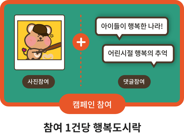 사진참여 + 댓글참여로 캠페인참여하면 참여1건당 행복도시락 설명 이미지