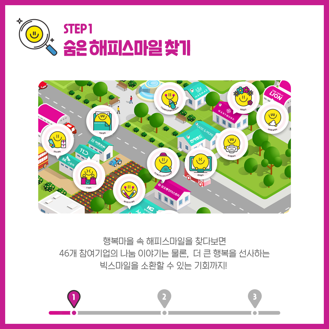 step1 숨은 해피스마일 찾기 행복마을 속 해피스마일 찾다보면 46개 참여기업의 나눔 이야기는 물론, 더 큰 행복을 선사하는 빅스마일을 소환할 수 있는 기회까지!