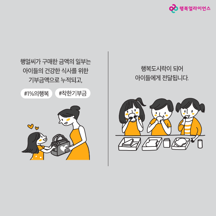 행얼씨가 구매한 금액의 일부는 아이들의 건강한 식사를 위한 기부금액으로 누적되고, #1%의 행복 #착한기부금 행복도시락 되어 아이들에게 전달됩니다