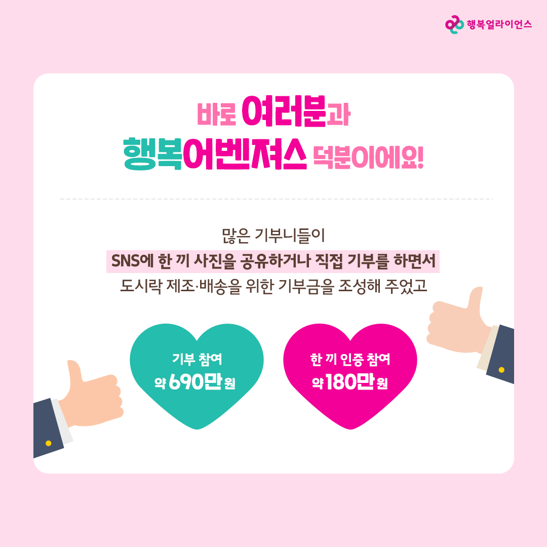 바로 여러분과 행복어벤져스 덕분이에요! 많은 기부니들이 SNS에 한 끼 사진을 공유하거나 직접 기부하면서 도시락 제조, 배송을 ㅜ이한 기부금을 조성해 주었고 기부참여 약 690만원 한 끼 인증 참여 약 180만원