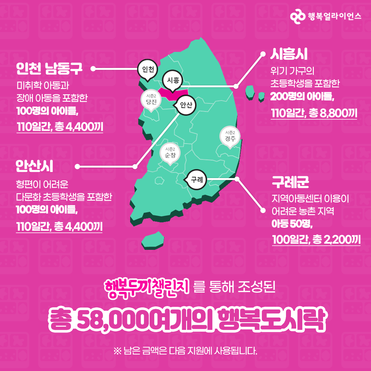 행복두끼챌린지를 통해 조성된 총 58,000여개의 행복도시락