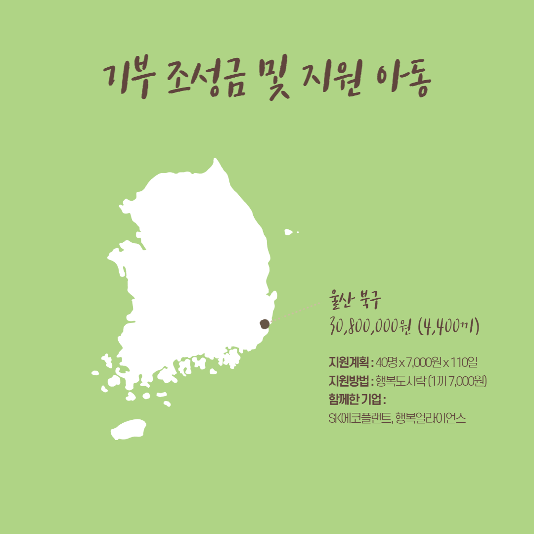 기부 조성금 및 지원 아동 울산 북구 30,800,000원(4,400끼), 지원계획 40명x7000원x110일, 지원방법 행복도시락 (1끼 7000원), 함께한 기업 SK에코플랜트, 행복얼라이언스