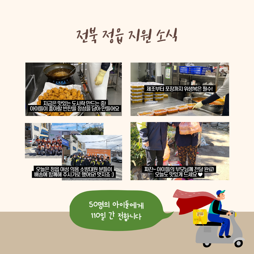 전북 정읍 지원 소식 사진1.지금은 맛있는 도시락 만드는중! 아이들이 좋아할 반찬을 정성을 담아 만들어요. 사진2.제조부터 포장까지 위생복은 필수! 사진3.오늘은 정읍 여성 의용 소방대원 분들이 배송에 함께해 주시기로 했어요! 사진4.아이들의 부모님께 전달 완료 오늘도 맛있게 드세요. 50명의 아이들에게 110일간 전합니다.