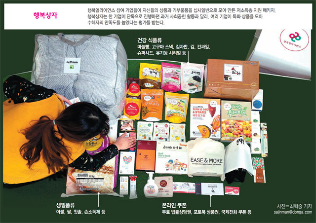 [보도자료] 달라진 행복상자… 여성용품-e쿠폰까지 39가지 ‘선물’이 쏙